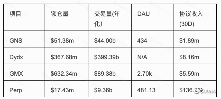 什么是Gains Network?