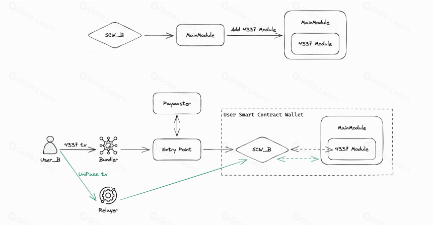 什么是 Account Labs