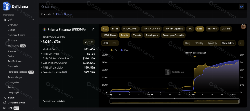 一文读懂Prisma Finance