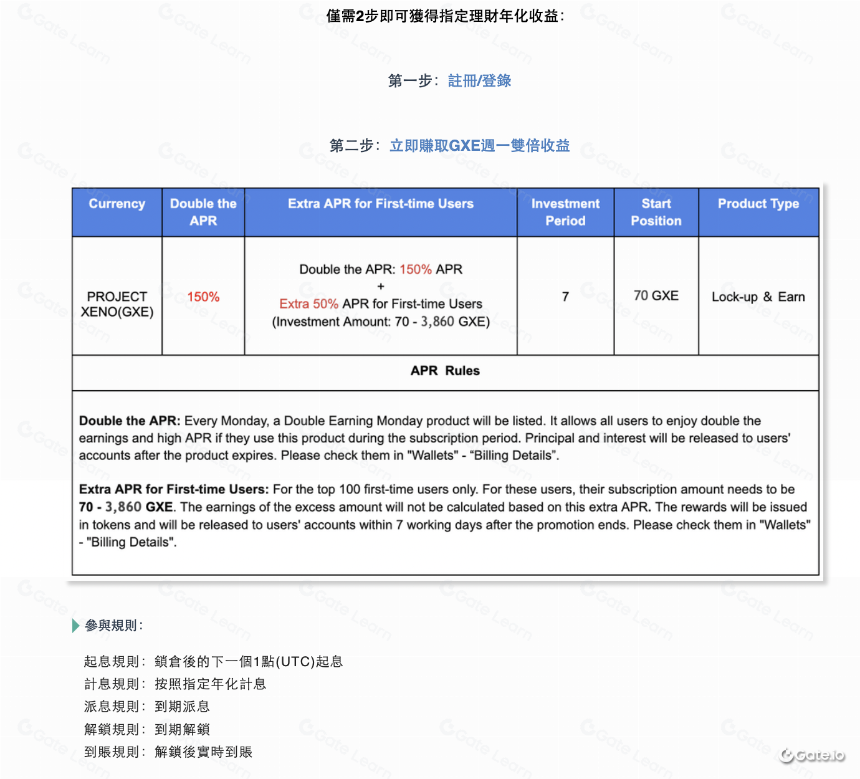 BuidlerDAO:万字⻓⽂解析 veToken 经济模型 的机制和创新