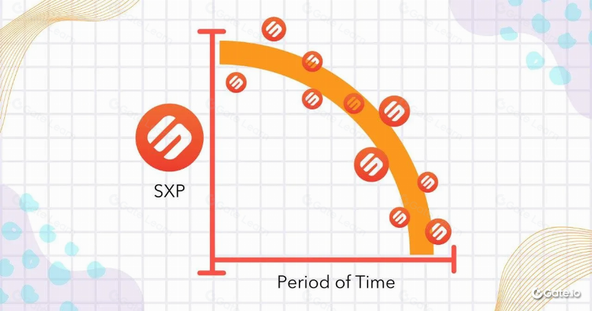 什么是 Solar (SXP)? 一文读懂 SXP