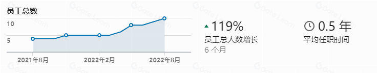 速览Restaking领头羊:EigenLayer的业务逻辑和估值推演