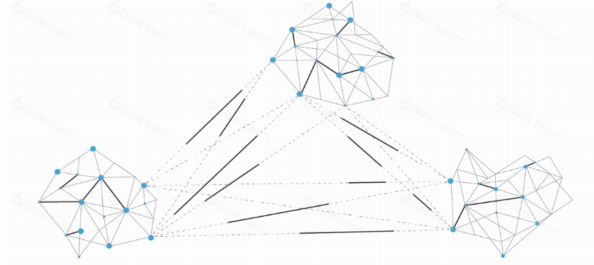 IOST是什么?关于 IOST 你需要了解的一切