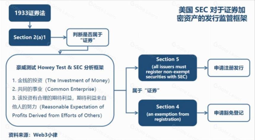 浅析虚拟资产全球主要监管发展格局