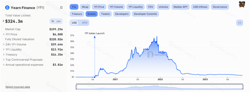 关于 Solv Finance(SOLV)的全方位解析(2025)