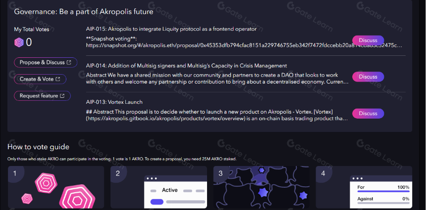 一文读懂 Akropolis(AKRO)