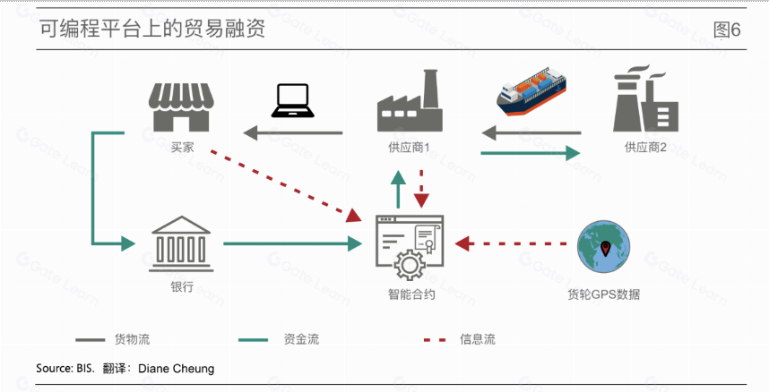 代币化与统一账本——构建未来货币体系蓝图