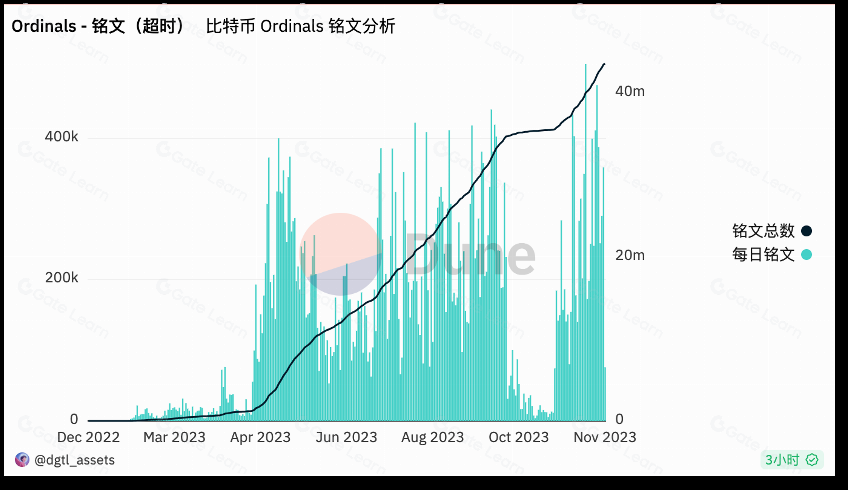 “铭文”博弈背后站着嗷嗷待哺的比特币生态