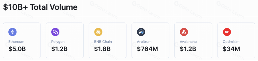 什么是 Hashflow?