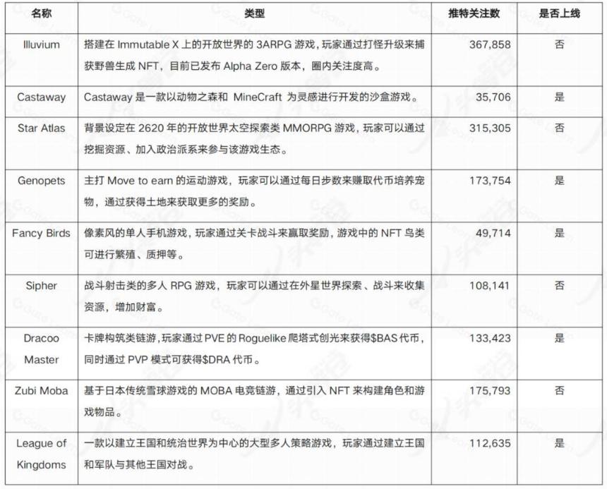 YGG 研报:深入了解运营方式和投资理念