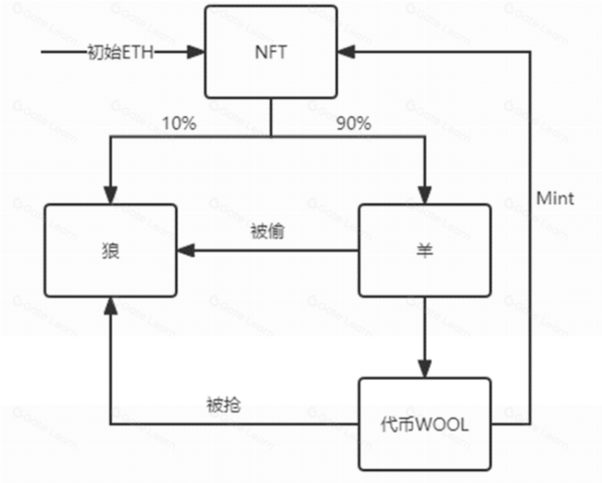 链游经济模型大揭秘