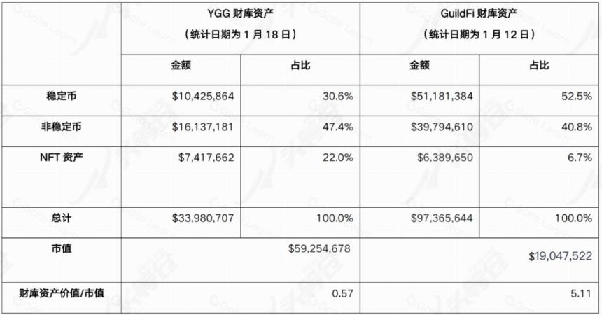 YGG 研报:深入了解运营方式和投资理念