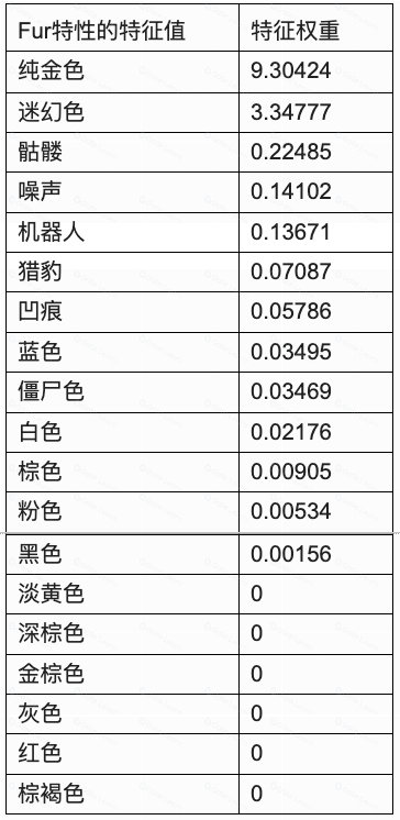 NFT 价格预言机:一种可靠的中立 NFT 价格发现算法