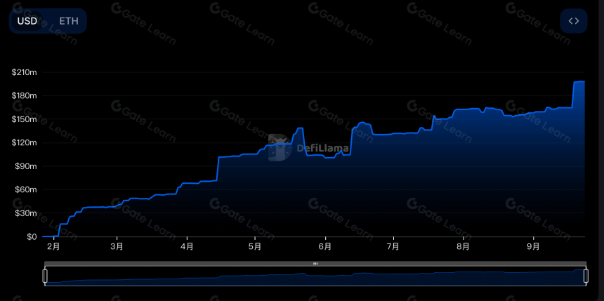 一文读懂Ondo Finance(ONDO)