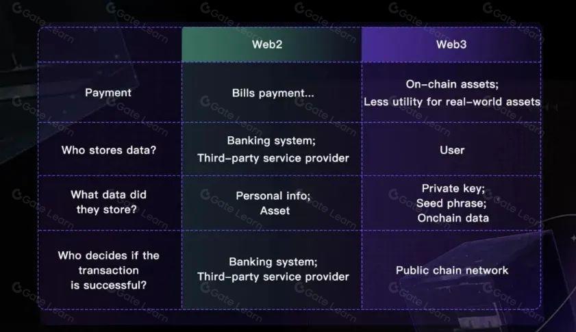 Web3 支付研报:行业巨头的全军出击,或改变加密市场现有格局