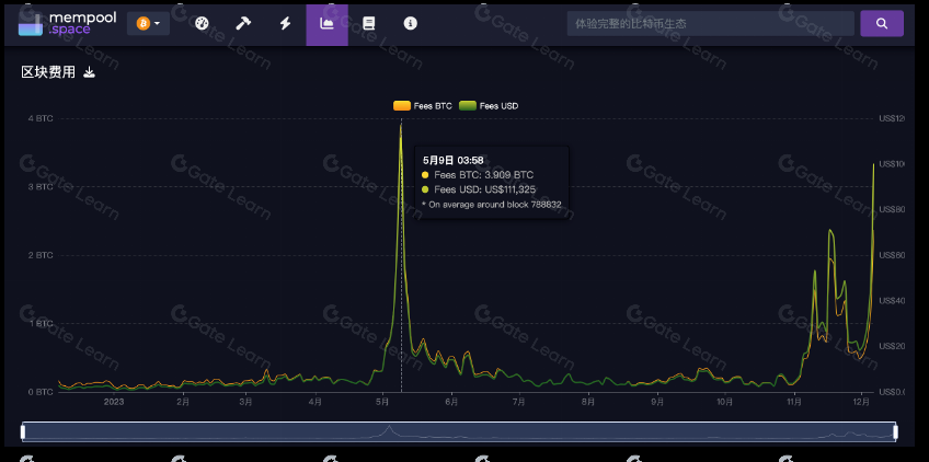 “铭文”博弈背后站着嗷嗷待哺的比特币生态