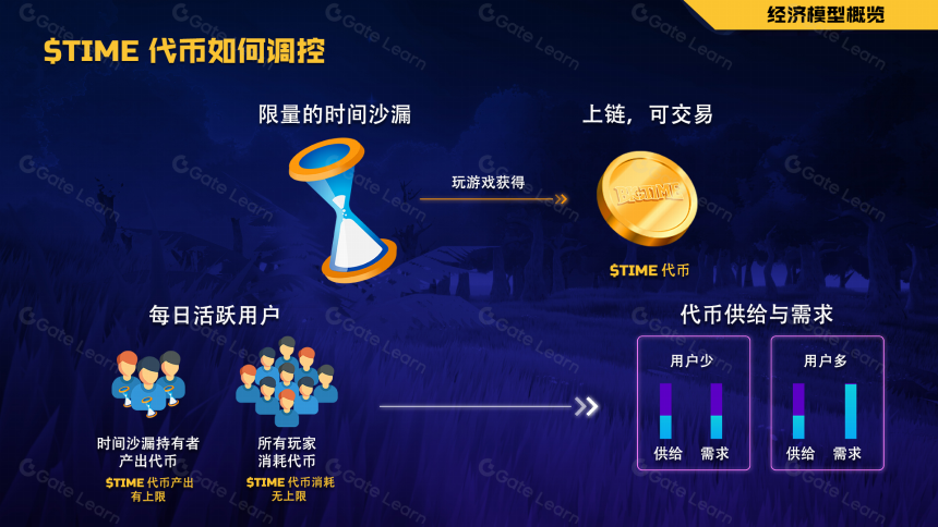 流行区块链游戏全面指南 - BIG TIME(2025 年更新)