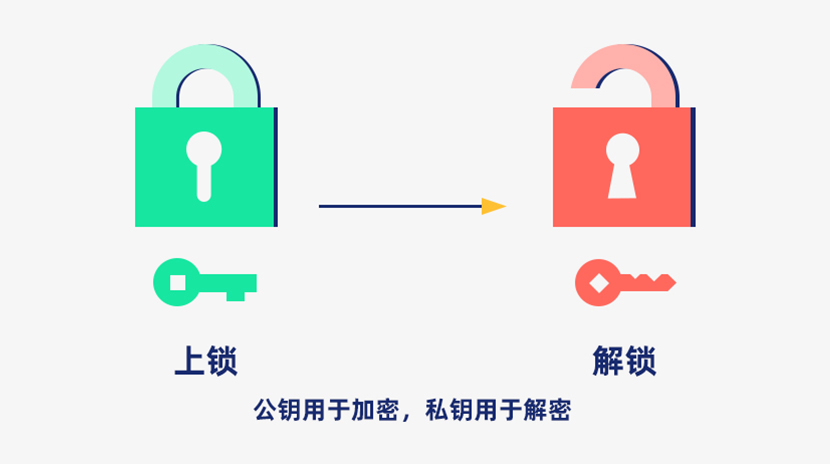 什么是非对称加密?