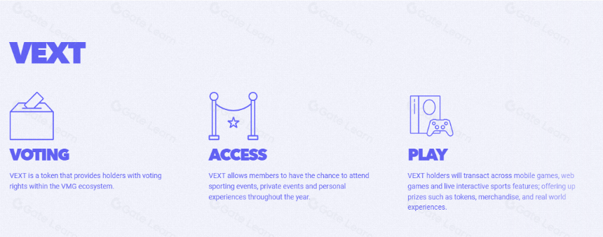 一文读懂 Veloce (VEXT)