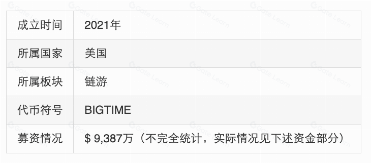 链游BigTime研报:团队、玩法及经济模型详解