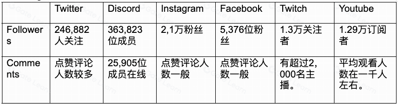 链游BigTime研报:团队、玩法及经济模型详解