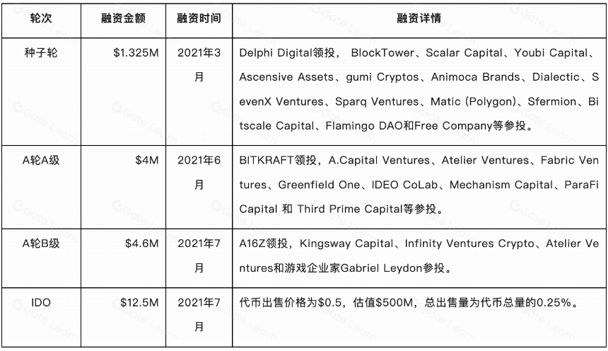 YGG 研报:深入了解运营方式和投资理念