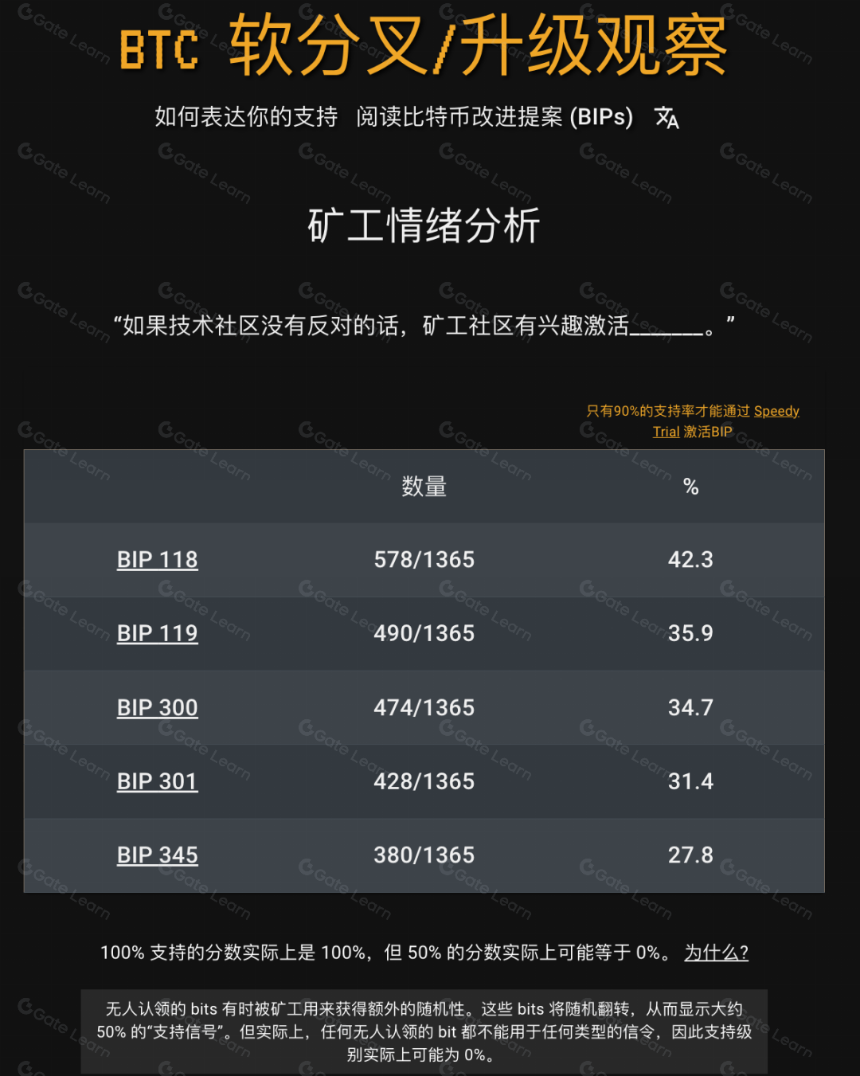 比特币硬分叉历史:既是分裂,也是生长