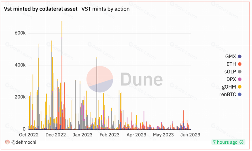 一文读懂Vesta Finance（VSTA）
