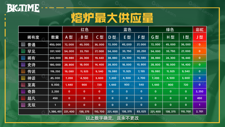 链游BigTime研报:团队、玩法及经济模型详解