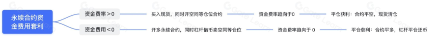 什么是永续合约资金费率？