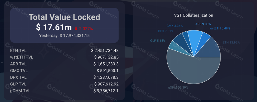 一文读懂Vesta Finance（VSTA）