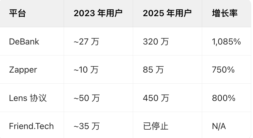 深入解析 DeBank（嘀银）：2025年你的一站式 Web3 服务平台 