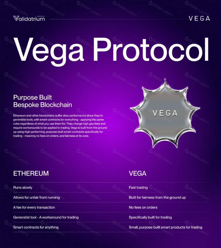 一文读懂Vega Protocol(VEGA)