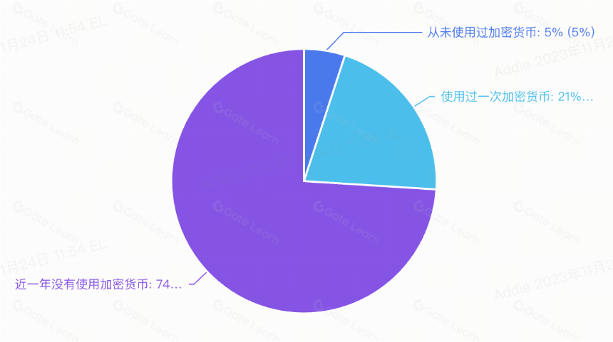 塞尔瓦多比特币（BTC）使用情况——现状分析