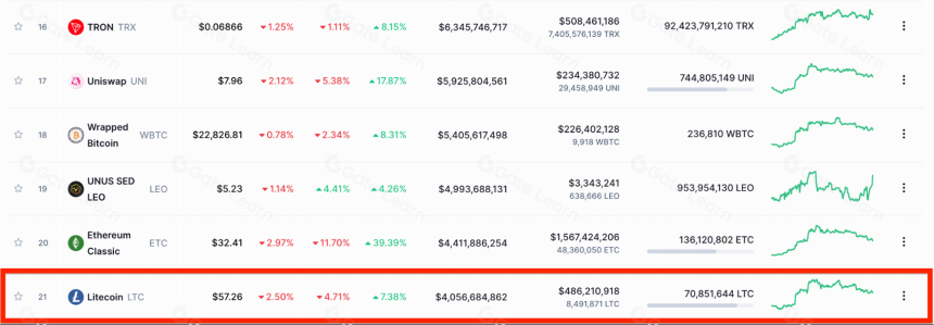 什么是莱特币(LTC)？