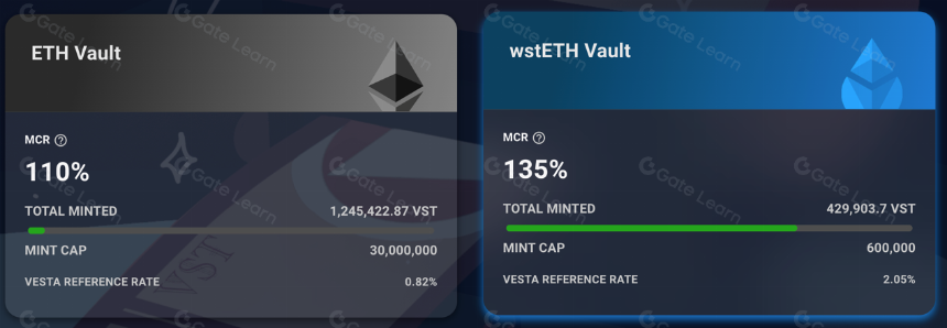 一文读懂Vesta Finance（VSTA）