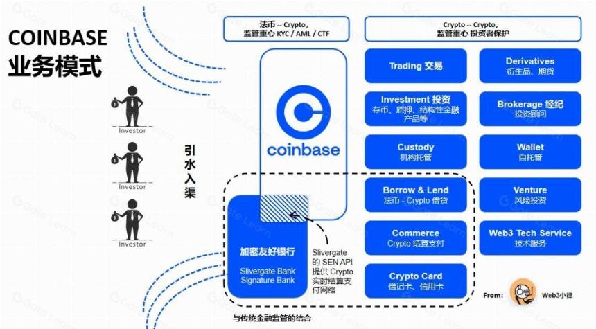 Web3 支付研报:行业巨头的全军出击,或改变加密市场现有格局