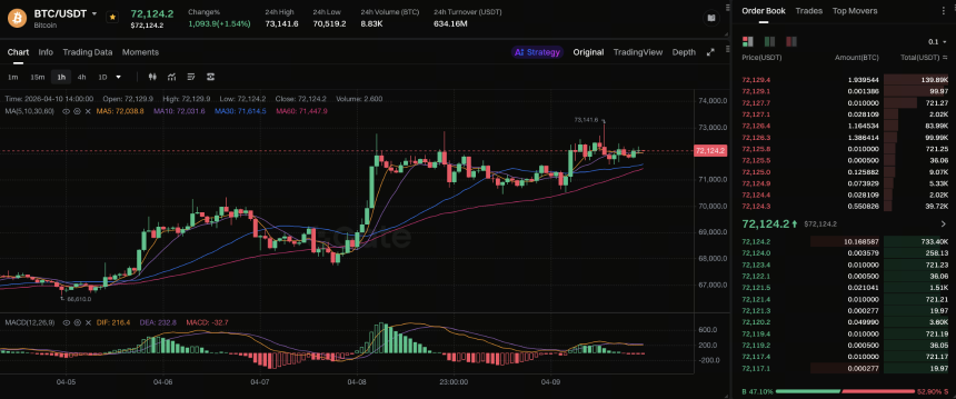 霍尔木兹海峡 “Bitcoin 通行费” 叙事升级:48 小时停火破裂后,BTC 会迎来结构性重估吗?