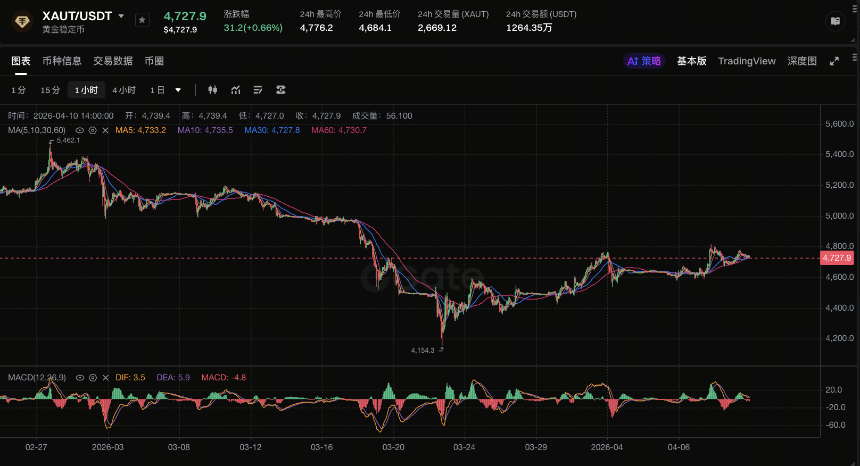 2026 年黄金价格深度展望:高位震荡偏强,还是开启新一轮趋势上涨?