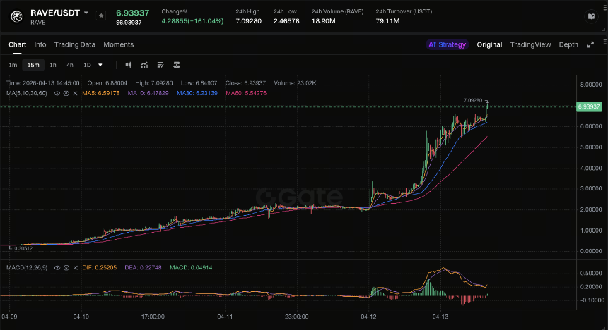 RAVE 是什么？一篇看懂 RaveDAO 的代币机制、场景落地与风险框架