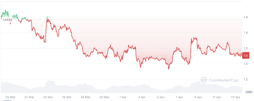 2026 年 4 月 XRP 价格预测：可能影响市场的 3 个场景&nbsp;