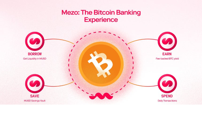 Mezo 是如何运作的?核心机制与系统流程解析