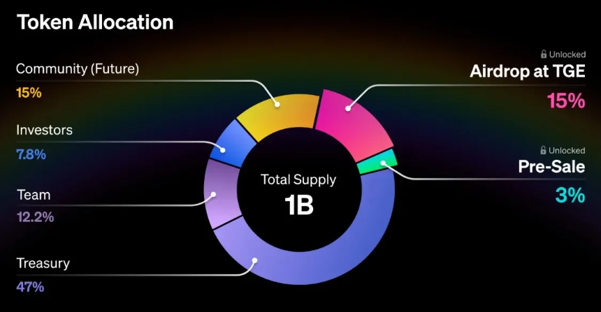 Rainbow Token