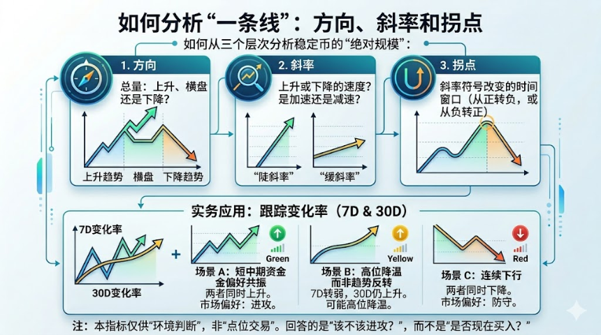 稳定币资金面怎么看?用“一条线”读懂市场风险偏好与轮动节奏