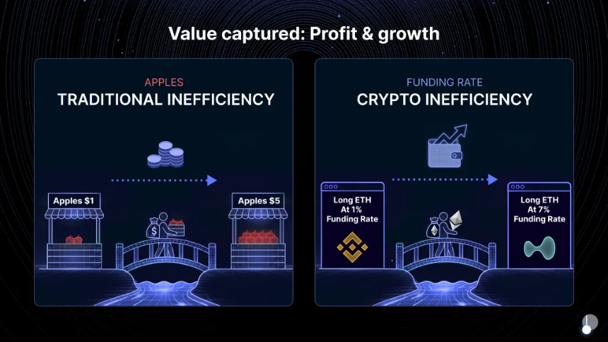 什么是固定收益?为什么 DeFi 需要固定收益?