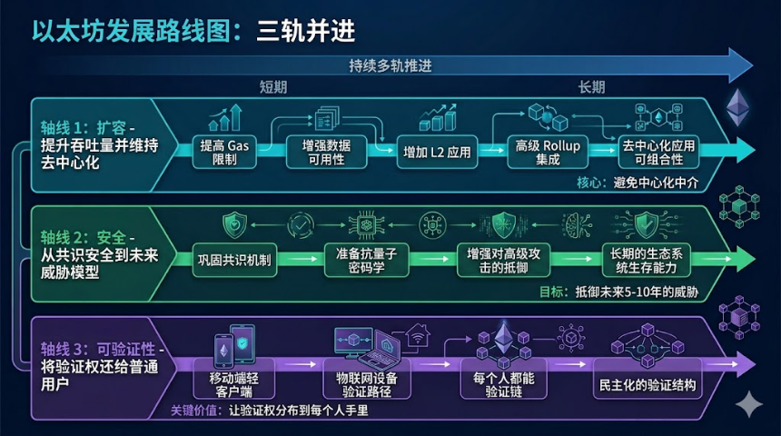 Vitalik 香港演讲深度解读：以太坊未来 5 年路线图，为何押注 zkVM、账户抽象与抗量子安全