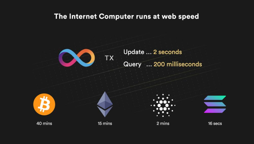 Dfinity 与 Ethereum区别