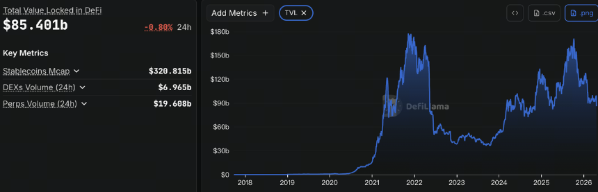 DeFi 近三周损失超 6 亿美元,Kelp DAO 事件引发流动性踩踏,TVL 跌至一年低点背后的结构性风险
