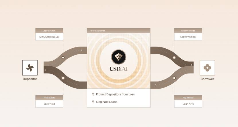 USD.AI 的核心运作机制是什么？