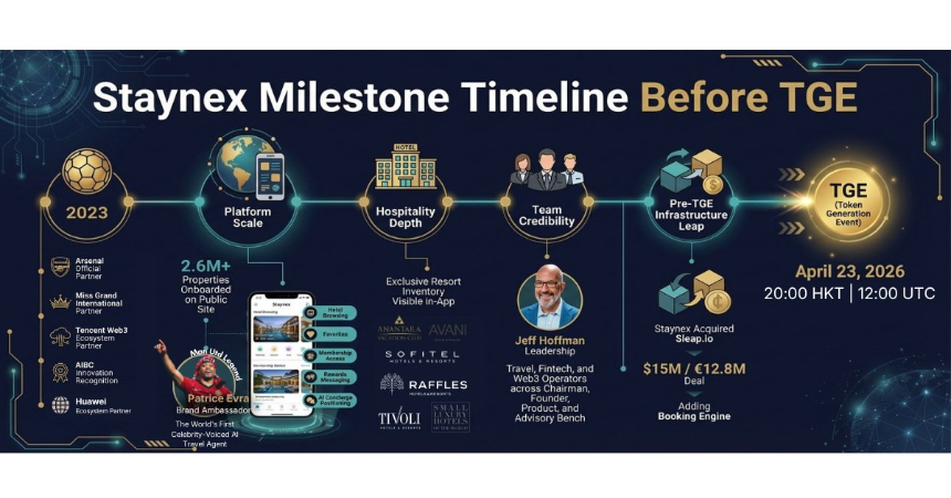 Staynex (STAY) 的潜在价值在哪里？